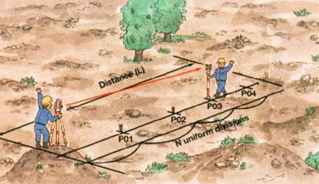Is a Registered Survey Plan Enough to Protect My Land?